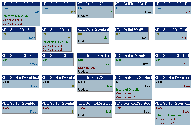 KDL GUI 2 GUI Modules